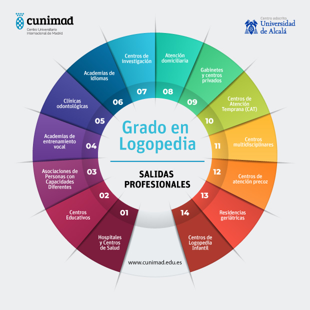 Echamos una Carrera de Letras?? – Loida en el país de la Logopedia